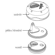 Weicher Trinkaufsatz Thermos Foogo