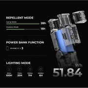 Repellent Flextail EVO Repeller