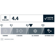Selbstaufblasende Isomatte Therm-a-Rest Trail Pro MAX Regular Wide