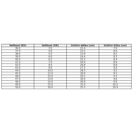 Flip-Flops Gumbies Vegovert Brown