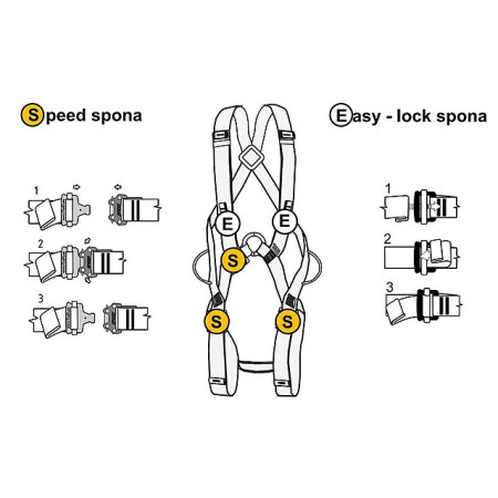 Auffanggurt Singing Rock Body II speed