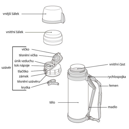 Thermokanne Thermos Mountain FDH 2l