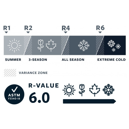 Selbstaufblasende Isomatte Therm-a-Rest LuxuryMap Large