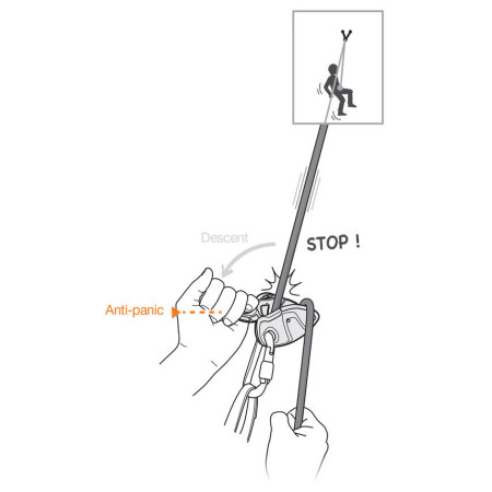 Halbautomatisches Sicherungsgerät Petzl GriGri+
