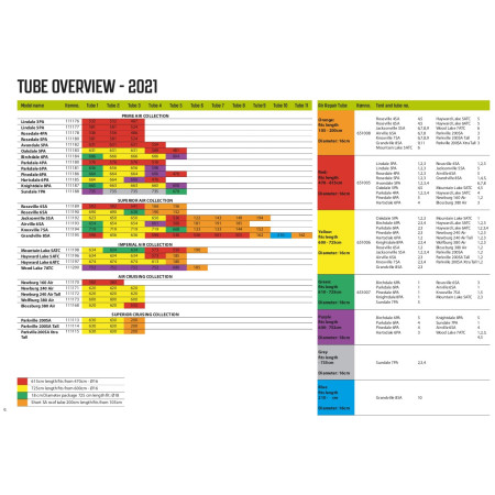 Ersatzschlauch Outwell Air Repair - Tube kit 4 (green)