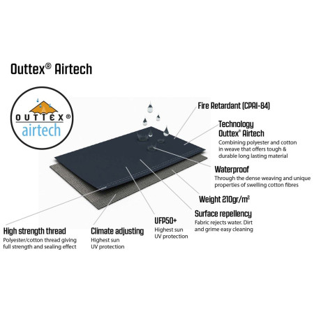Aufblaszelt Outwell Mountain Lake 5ATC