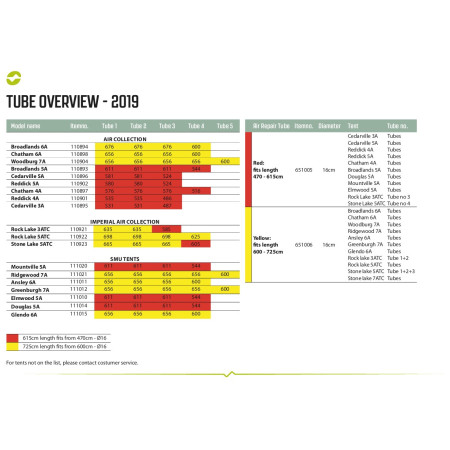 Ersatzschlauch Outwell Air Repair - Tube kit 2 (red)