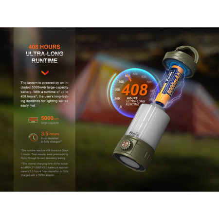 Lampe Fenix CL26R Pro