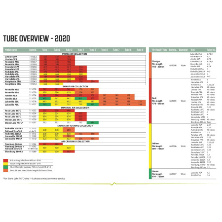 Ersatzschlauch Outwell Air Repair - Tube kit 2 (red)