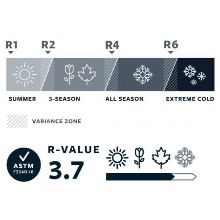 Aufblasbare Isomatte Therm-a-Rest NeoAir Topo Luxe R
