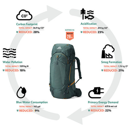 Damenrucksack Gregory Kalmia 50 RC