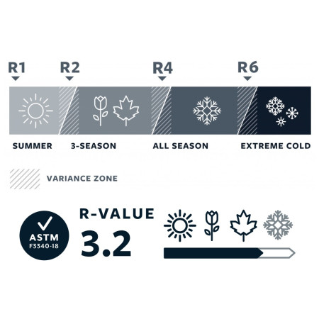 Selbstaufblasende Isomatte Therm-a-Rest Trail Lite Regular