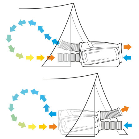 Klimaanlage Yolco TC390