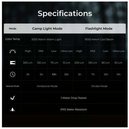 Lampe Flextail Zero Lantern