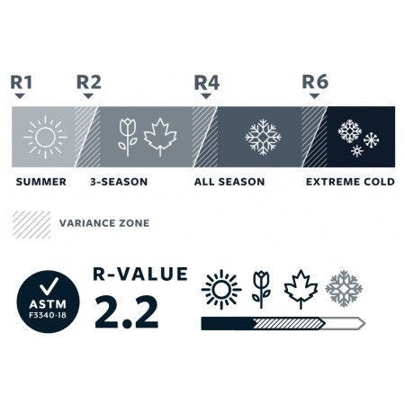 Aufblasbare Isomatte Therm-a-Rest NeoAir Venture Large
