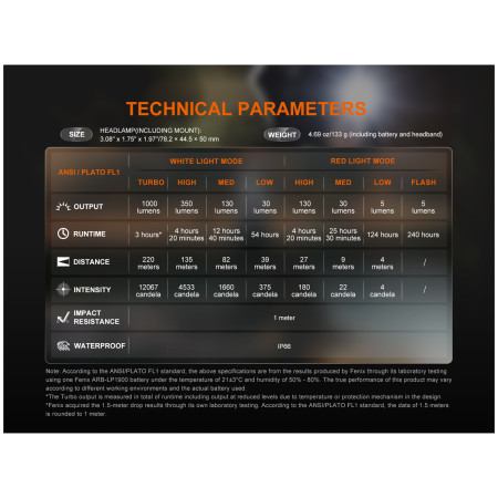 Stirnlampe Fenix HL45R
