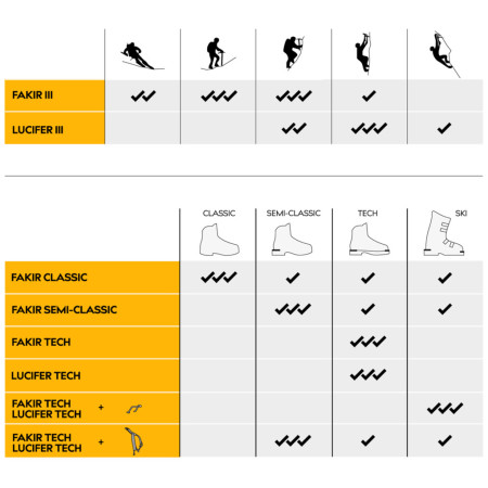 Steigeisen Singing Rock Fakir III Classic