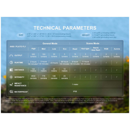 Stirnlampe Fenix HL17R