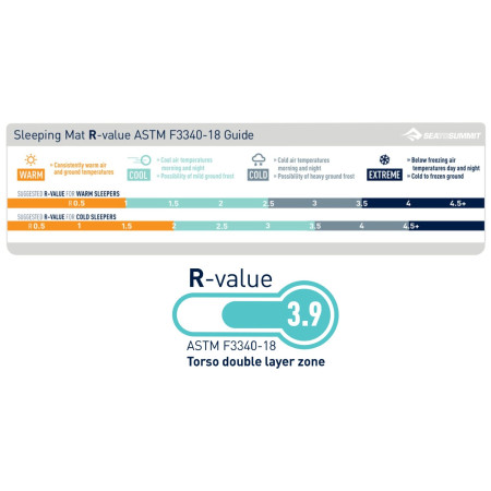 Aufblasbare Isomatte Sea to Summit Comfort Light Insulated WR