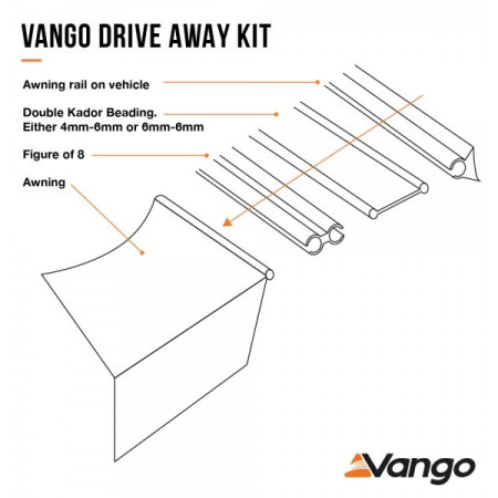 Verbindungsset Vango Driveaway Kit for 6mm & 6mm Rails 4m Set