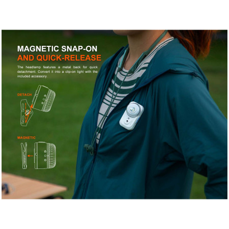 Stirnlampe Fenix HL17R