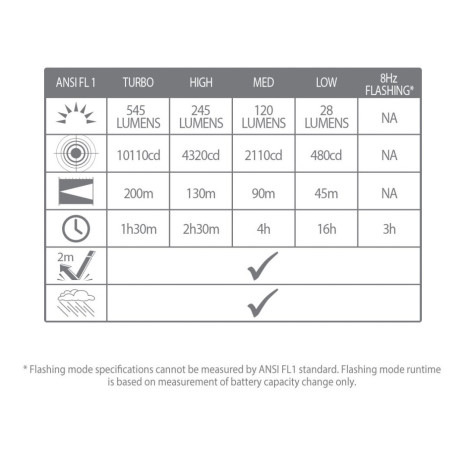 Leuchte Lifesystems Intensity 545 Hand Torch, Rechargeable / AAA Battery