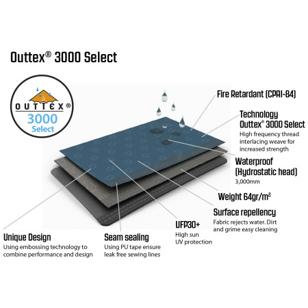 Vorzelt Outwell Milestone Shade