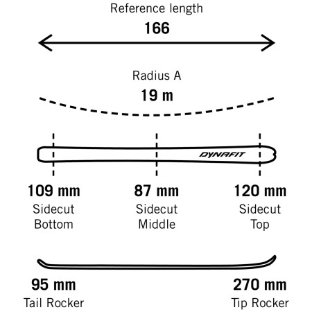 Skialp-Set Dynafit Radical 88 Ski Set Women