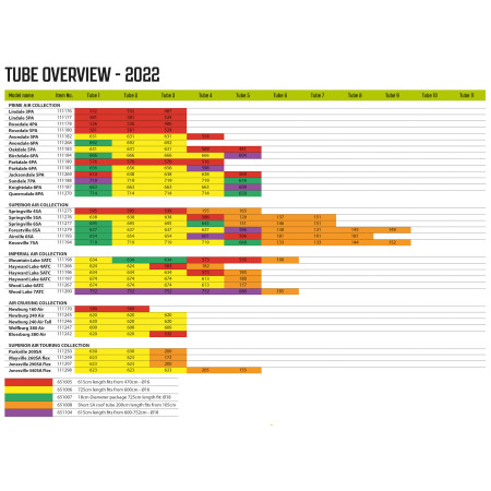 Ersatzschlauch Outwell Air Repair Tube - Yellow E