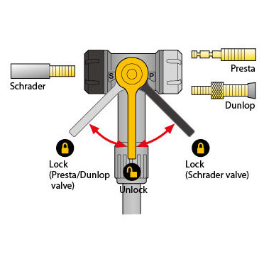 Pumpe Topeak JoeBlow Mountain