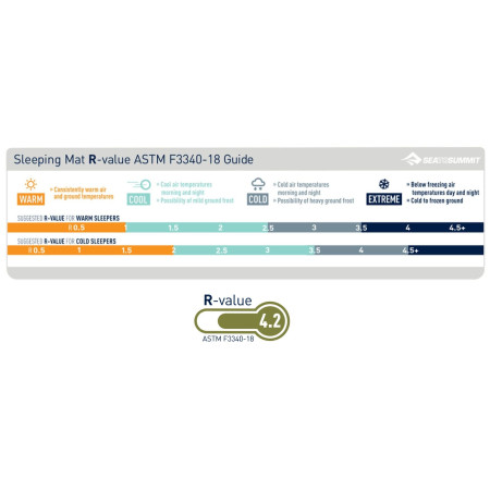 Selbstaufblasende Isomatte Sea to Summit Camp mat Self Inflating R