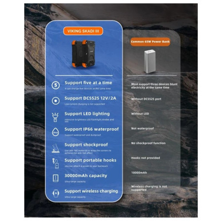 Outdoor-Powerbank Viking Technology Skadi III