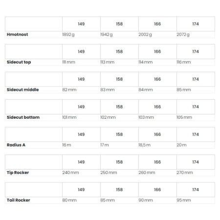 Skialp-Set Dynafit Seven Summits+ W Ski Set