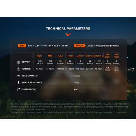 Lampe Fenix CL26R Pro