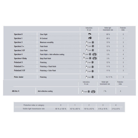 Sonnenbrille Julbo Camino Polarized 3CF
