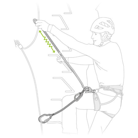 Klettersteigbremse Petzl Scorpio Vertigo