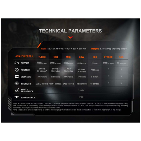Taschenlampe Fenix PD35R ACE