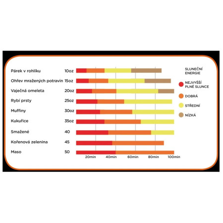 Solarkocher GoSun Sport-E 12 V Hybrid Solar + Elektro
