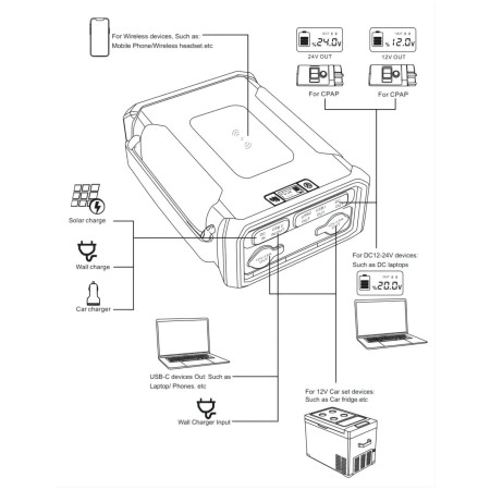 Aufladestation GoSun Super Power Outdoor Station 307 Wh