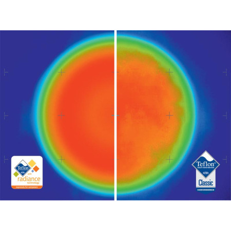 Geschirrset GSI Outdoors Pinnacle Backpacker