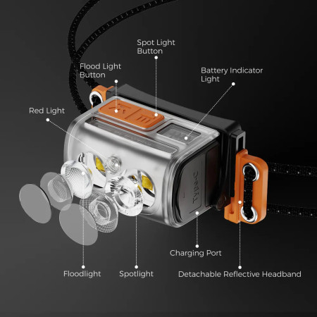 Stirnlampe Flextail TINY Helio 600Z