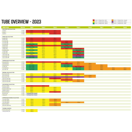 Ersatzschlauch Outwell Air Repair Tube - Yellow E