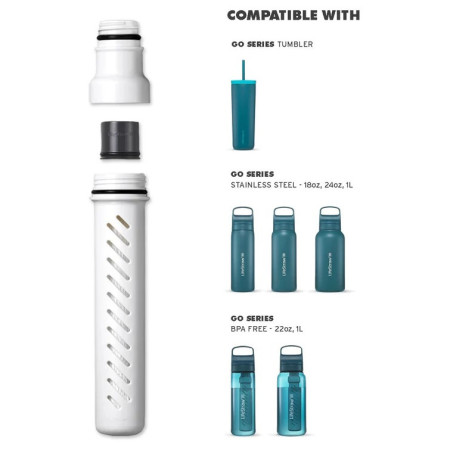 Ersatz-Filterpatrone LifeStraw Go Series Replacement Membrane Microfilter