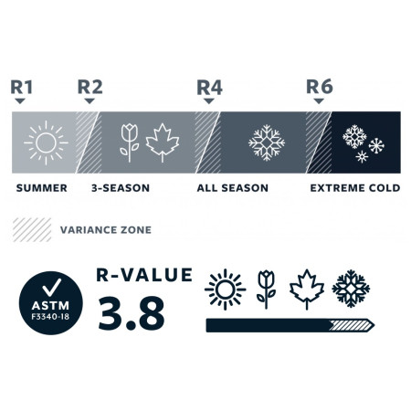 Selbstaufblasende Isomatte Therm-a-Rest Prolite Apex Regular