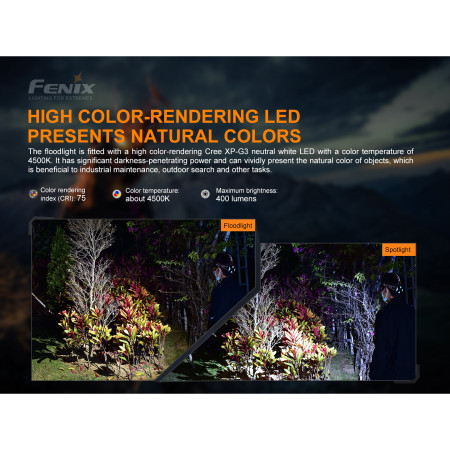 Stirnlampe Fenix HP16R